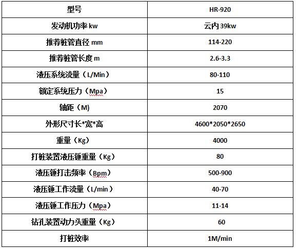 宏潤護欄鉆孔機繼續(xù)發(fā)往陜西延安
